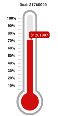 Challenge Grant Thermometer Goal: $176000 Current: $1201807
